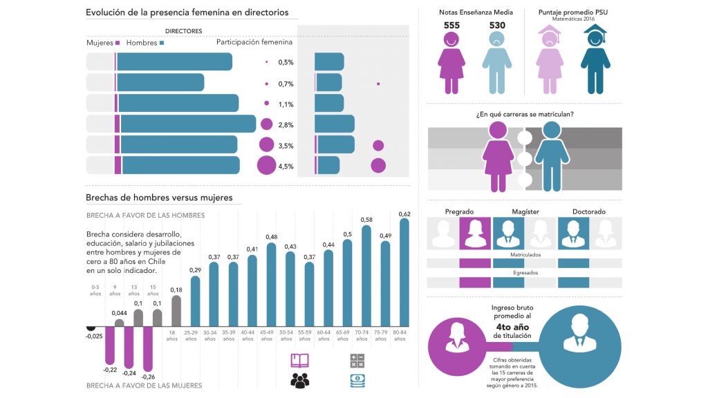 Incorporación de la mujer al trabajo aumenta el PIB del país