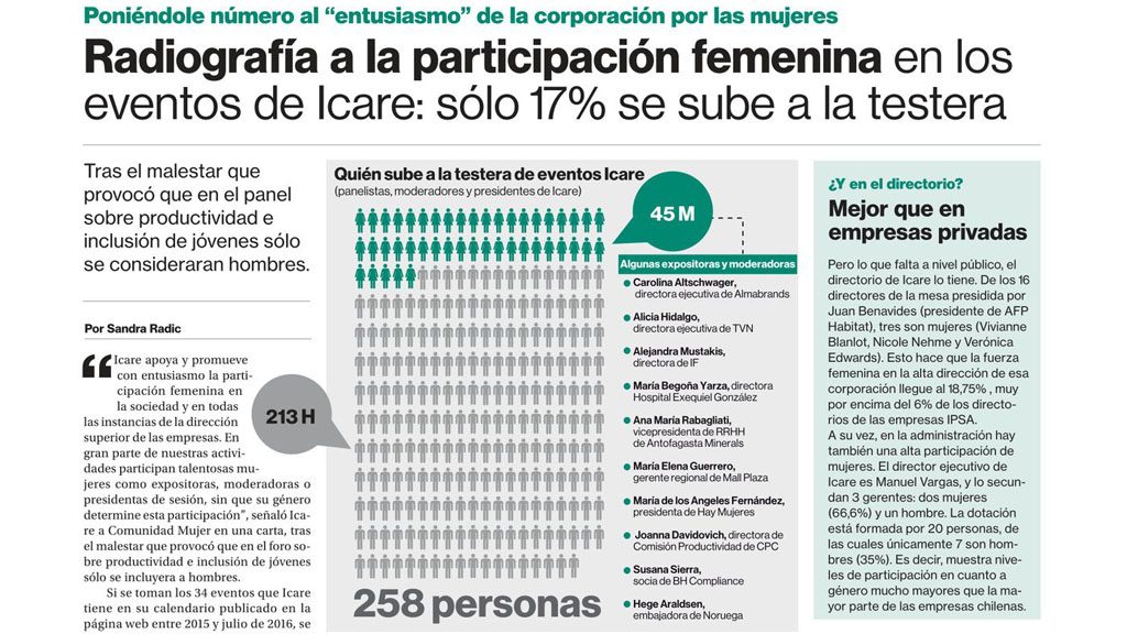 Radiografía a la participación femenina en los eventos de Icare: solo 17% se sube a la testera